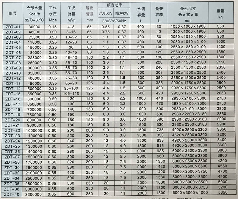 閉式冷卻塔參數(shù).jpg