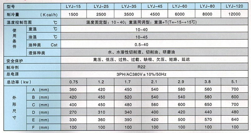 油液冷卻機(jī)參數(shù)