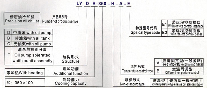 LYD400型油冷機(jī)造型