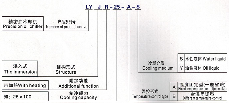 油液冷卻機(jī)造型