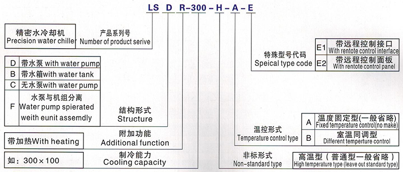 水液冷卻機(jī)的造型