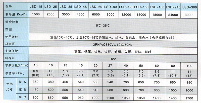 水液冷卻機(jī)參數(shù)